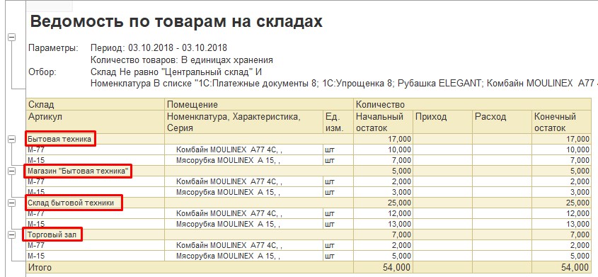 Результат отчета