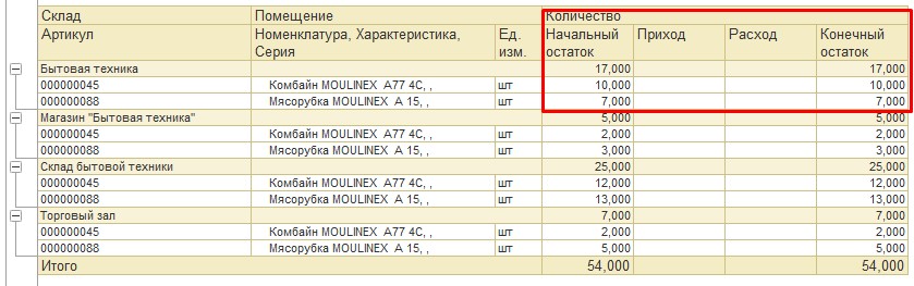 Горизонтальная группировка