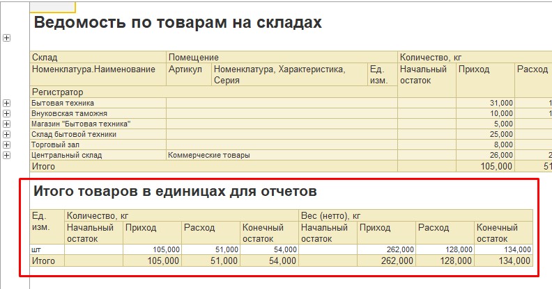 Накопительная ведомость