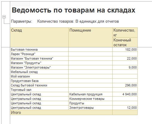 В отчете только склад и помещение