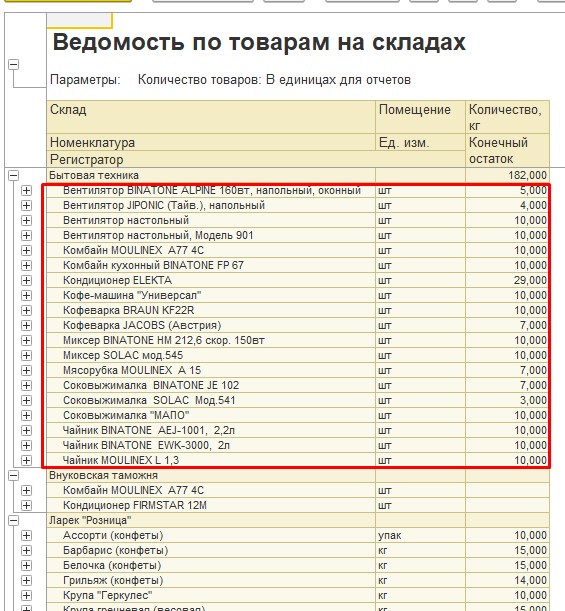 Отчет "Без иерархии"